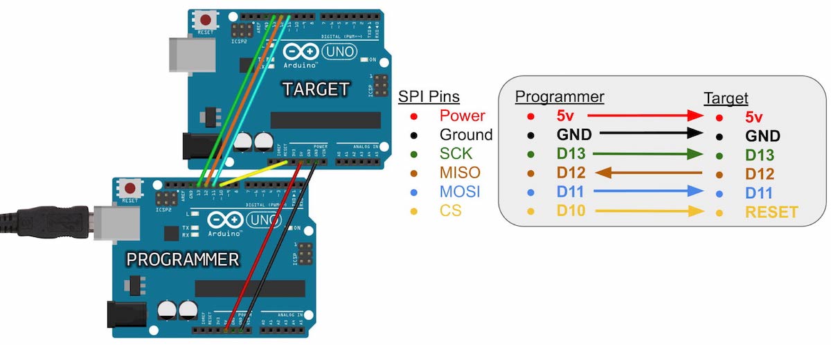 flashing arduino using spi programmer