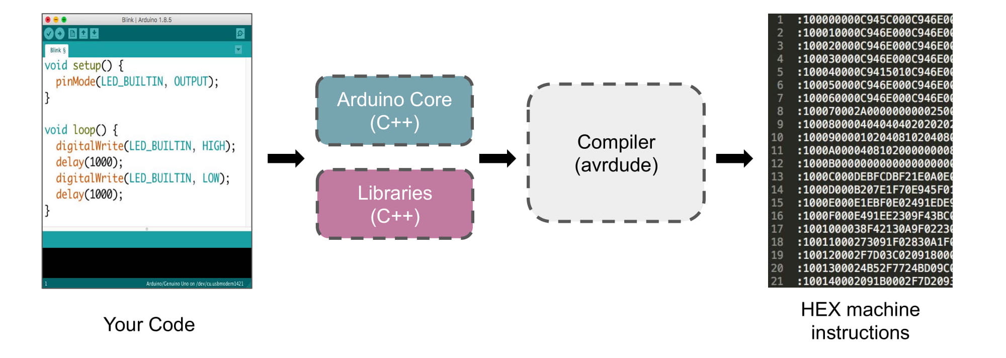 Arduino Web Editor - JavaTpoint